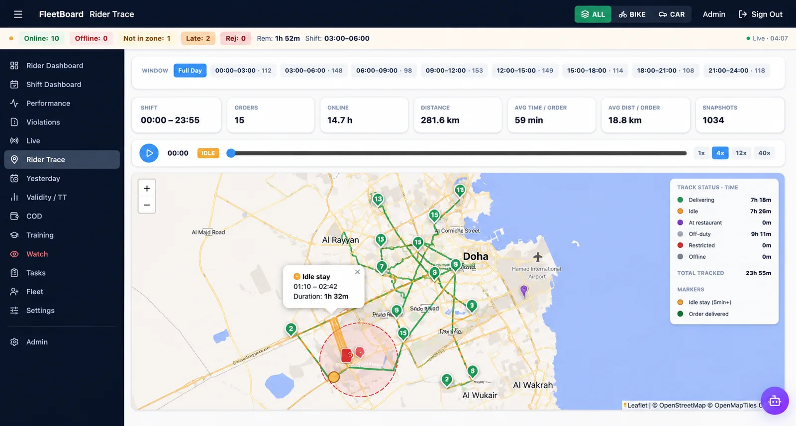 Rider trace: full-day GPS route