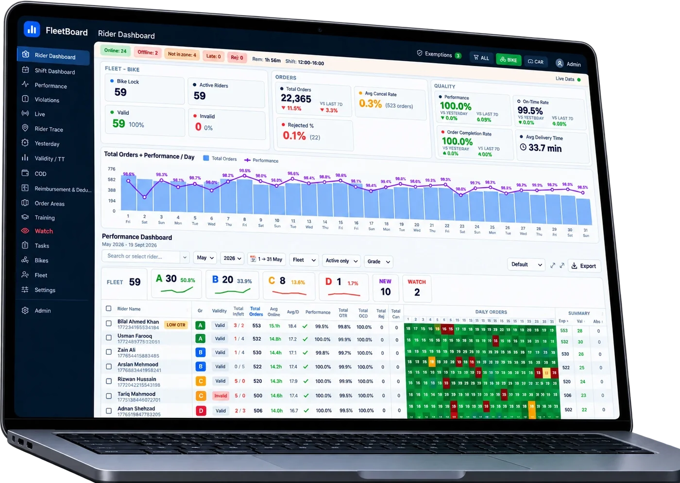 FleetBoard rider dashboard running on a laptop